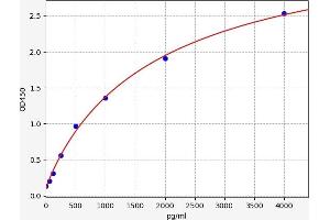 AVPR1A ELISA Kit