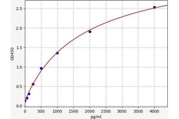 AVPR1A ELISA Kit