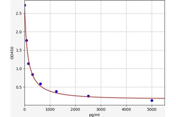 Folic Acid ELISA Kit
