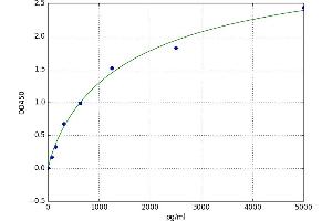 Integrin alpha-9 (ITGA9) ELISA Kit