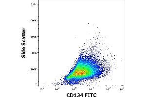 Flow Cytometry (FACS) image for anti-Tumor Necrosis Factor Receptor Superfamily, Member 4 (TNFRSF4) antibody (FITC) (ABIN5711930)