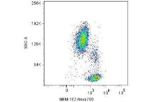 Surface staining of human peripheral blood cells with anti-CD48 (MEM-102) Alexa Fluor® 700. (CD48 Antikörper)