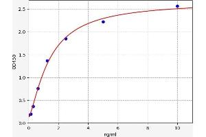 PDGFRA ELISA Kit