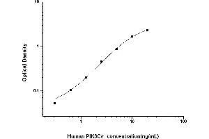 PIK3CD ELISA Kit