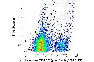 Flow cytometry surface staining pattern of murine splenocyte suspension stained using anti-mouse CD45R (RA3-6B2) purified antibody (concentration in sample 1 μg/mL, DAR PE). (CD45 Antikörper)