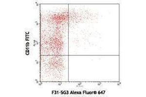 Flow Cytometry (FACS) image for anti-T-Cell Immunoglobulin and Mucin Domain Containing 4 (TIMD4) antibody (Alexa Fluor 647) (ABIN2658021) (TIMD4 Antikörper  (Alexa Fluor 647))