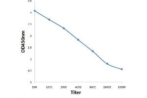 ELISA image for anti-Myeloid/lymphoid Or Mixed-Lineage Leukemia (Trithorax Homolog), Translocated To, 11 (MLLT11) (AA 41-90) antibody (ABIN1387553)