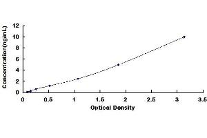 Arc ELISA Kit