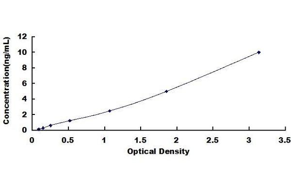 Arc ELISA Kit