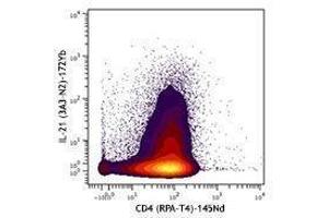 Flow Cytometry (FACS) image for anti-Interleukin 21 (IL21) antibody (ABIN2665141)