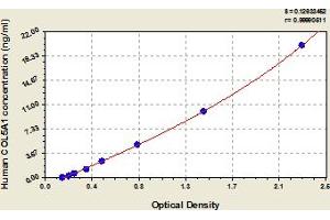 COL5A1 ELISA Kit