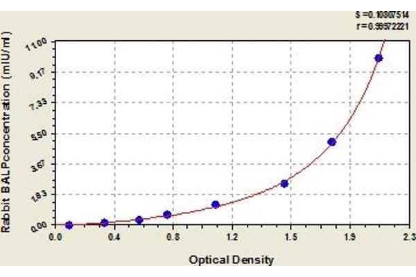 ALPL ELISA Kit