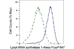 Validation of Lysyl-tRNA synthetase 1 knockdown using flow cytometry.