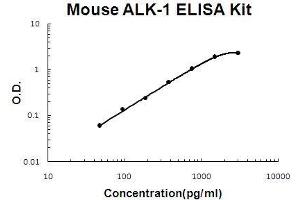 ACVRL1 ELISA Kit