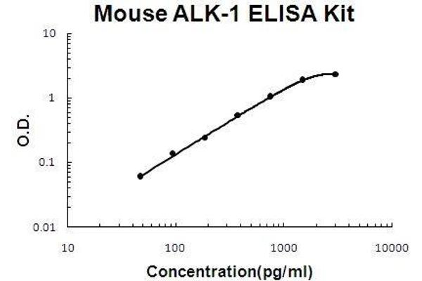 ACVRL1 ELISA Kit