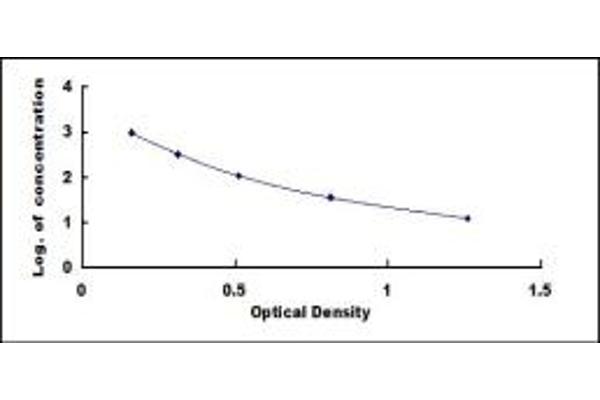 NPS ELISA Kit