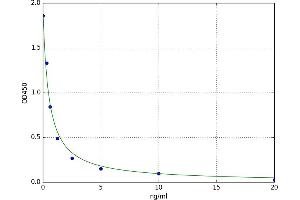 Carboxylesterase 5A (CES5A) ELISA Kit
