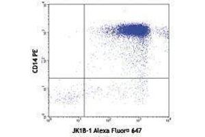 Flow Cytometry (FACS) image for anti-Interleukin 1, beta (IL1B) antibody (Alexa Fluor 647) (ABIN2657949) (IL-1 beta Antikörper  (Alexa Fluor 647))