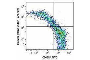 Flow Cytometry (FACS) image for anti-CD45RO (CD45RO) antibody (APC-Cy7) (ABIN2660588) (CD45RO Antikörper  (APC-Cy7))