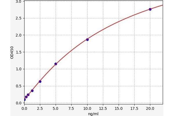 IRS1 ELISA Kit