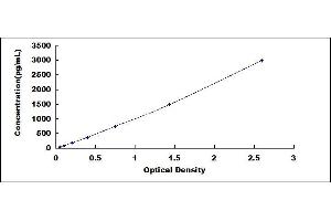 NAPSA ELISA Kit