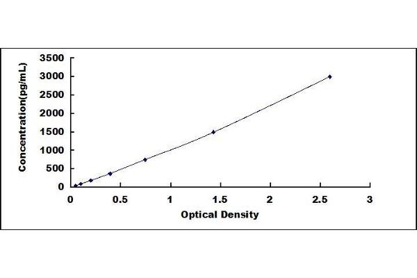 NAPSA ELISA Kit