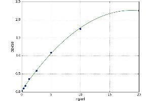 Phospholipid Transfer Protein (PLTP) ELISA Kit