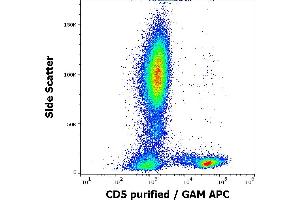 Flow cytometry surface staining pattern of human peripheral whole blood stained using anti-human CD5 (MEM-32) purified antibody (concentration in sample 3 μg/mL, GAM APC). (CD5 Antikörper)