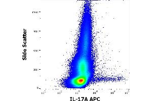 Flow cytometry intracellular staining pattern of PHA stimulated and Brefeldin A treated human peripheral whole blood stained using anti-human IL-17A (9F9) APC antibody (10 μL reagent / 100 μL of peripheral whole blood). (Interleukin 17a Antikörper  (APC))