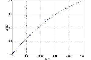 Histone Deacetylase 6 (HDAC6) ELISA Kit