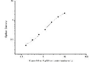 NFKB1 ELISA Kit