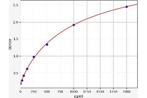 PDGF-BB Homodimer ELISA Kit