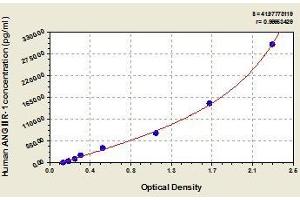 Typical standard curve