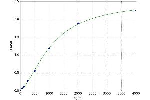 Inositol(myo)-1(or 4)-Monophosphatase 2 (IMPA2) ELISA Kit