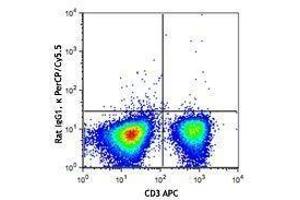 Flow Cytometry (FACS) image for anti-Tumor Necrosis Factor alpha (TNF alpha) antibody (PerCP-Cy5.5) (ABIN2660472) (TNF alpha Antikörper  (PerCP-Cy5.5))