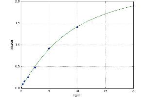 HSPB (Heat Shock 27kDa) Associated Protein 1 (HSPBAP1) ELISA Kit