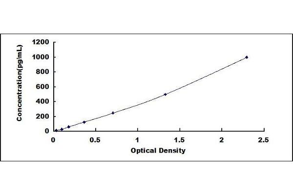 GP6 ELISA Kit