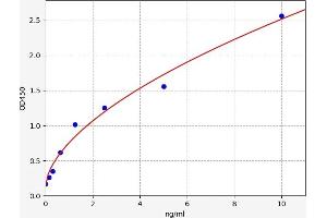 S1PR3 ELISA Kit