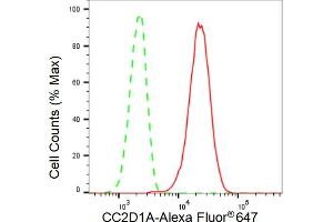 Flow cytometric analysis of CC2D1A expression in C2C12 cells using CC2D1A antibody (ABIN7798112), 1:2,000). (Rekombinanter CC2D1A Antikörper)