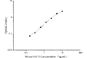 Typical Standard Curve