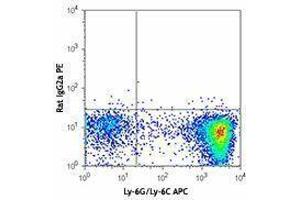 Flow Cytometry (FACS) image for anti-Lymphocyte Antigen 75 (LY75) antibody (PE) (ABIN2662529) (LY75/DEC-205 Antikörper  (PE))