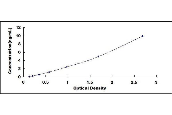 CD5L ELISA Kit