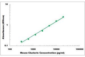 Representative Standard Curve (Clusterin ELISA Kit)