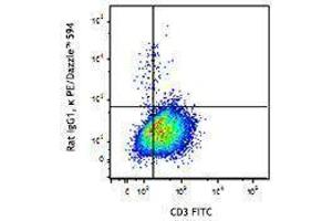 Flow Cytometry (FACS) image for anti-Interleukin 4 (IL4) antibody (PE/Dazzle™ 594) (ABIN2659780) (IL-4 Antikörper  (PE/Dazzle™ 594))