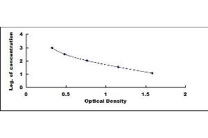 Typical standard curve (Sphingosine 1 Phosphate ELISA Kit)