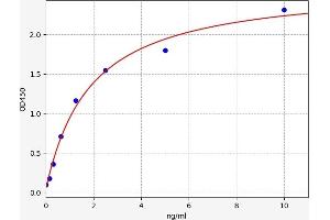 Chemokine (C-X-C Motif) Ligand 14 (CXCL14) ELISA Kit