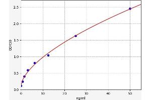 Growth Hormone Receptor ELISA Kit