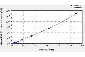 Typical standard curve (ENPP1 ELISA Kit)