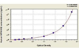 Typical standard curve (WFIKKN2 ELISA Kit)