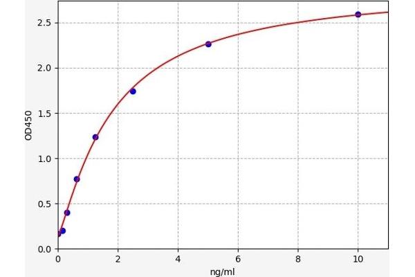 HSD17B13 ELISA Kit